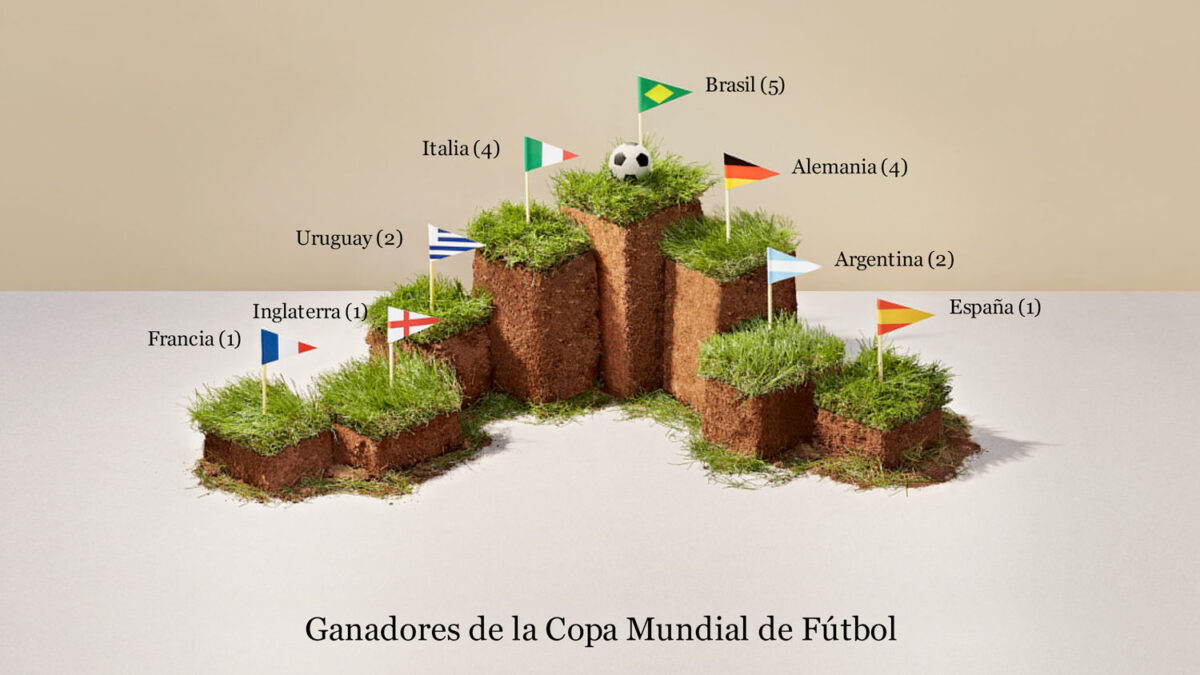 Ranking histórico de los Ganadores de la Copa Mundial de Fútbol.