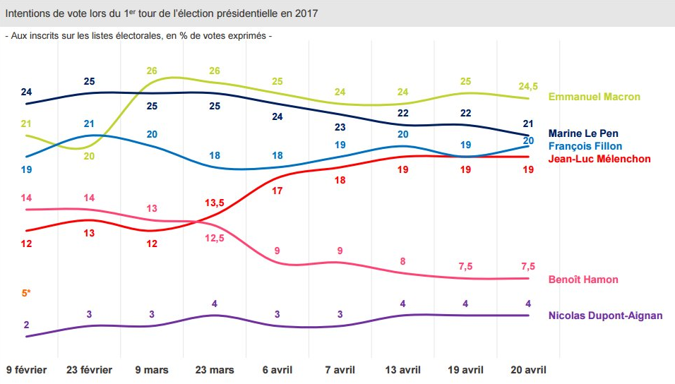 La primera vuelta de las elecciones en Francia, en directo 31