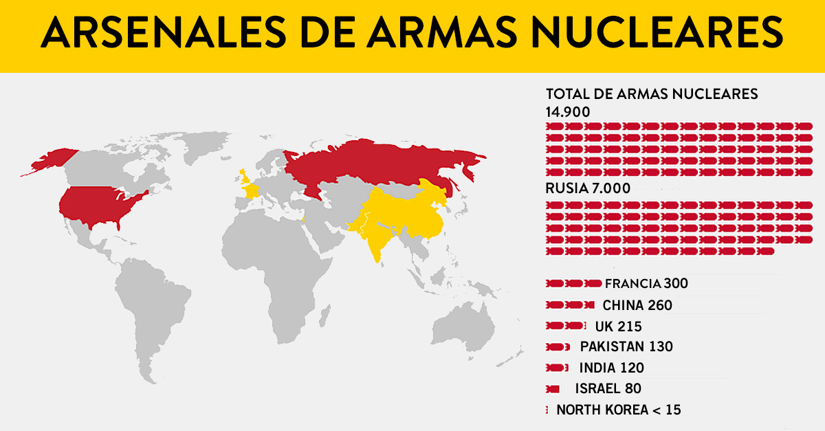 ¿Qué países tienen armas nucleares? 3