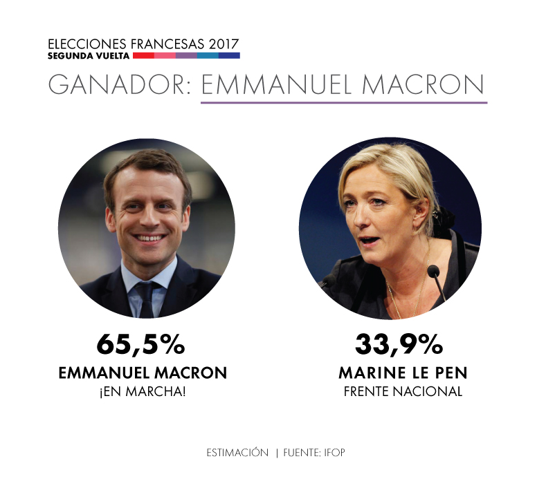 La segunda vuelta de las elecciones en Francia, en directo 10