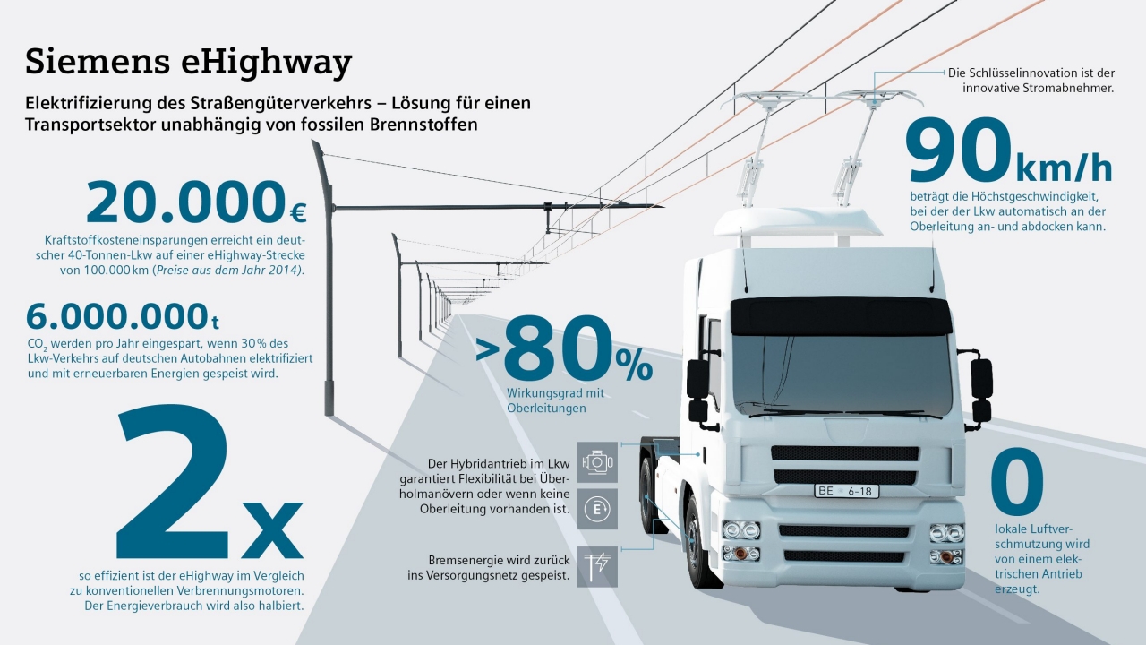 Siemens construye una autopista para camiones eléctricos en Alemania