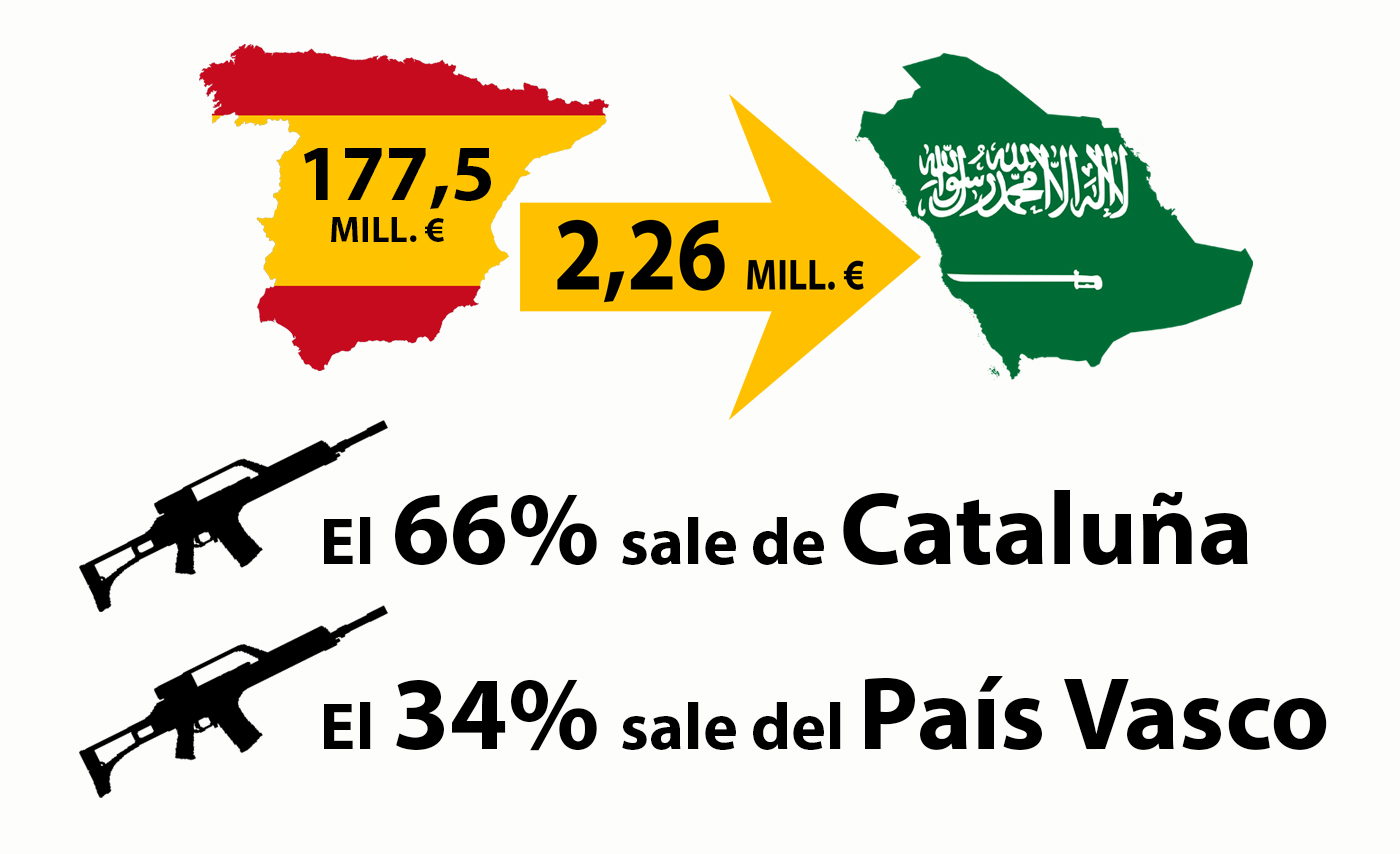 País Vasco y Cataluña lideran la venta de armas de España 3