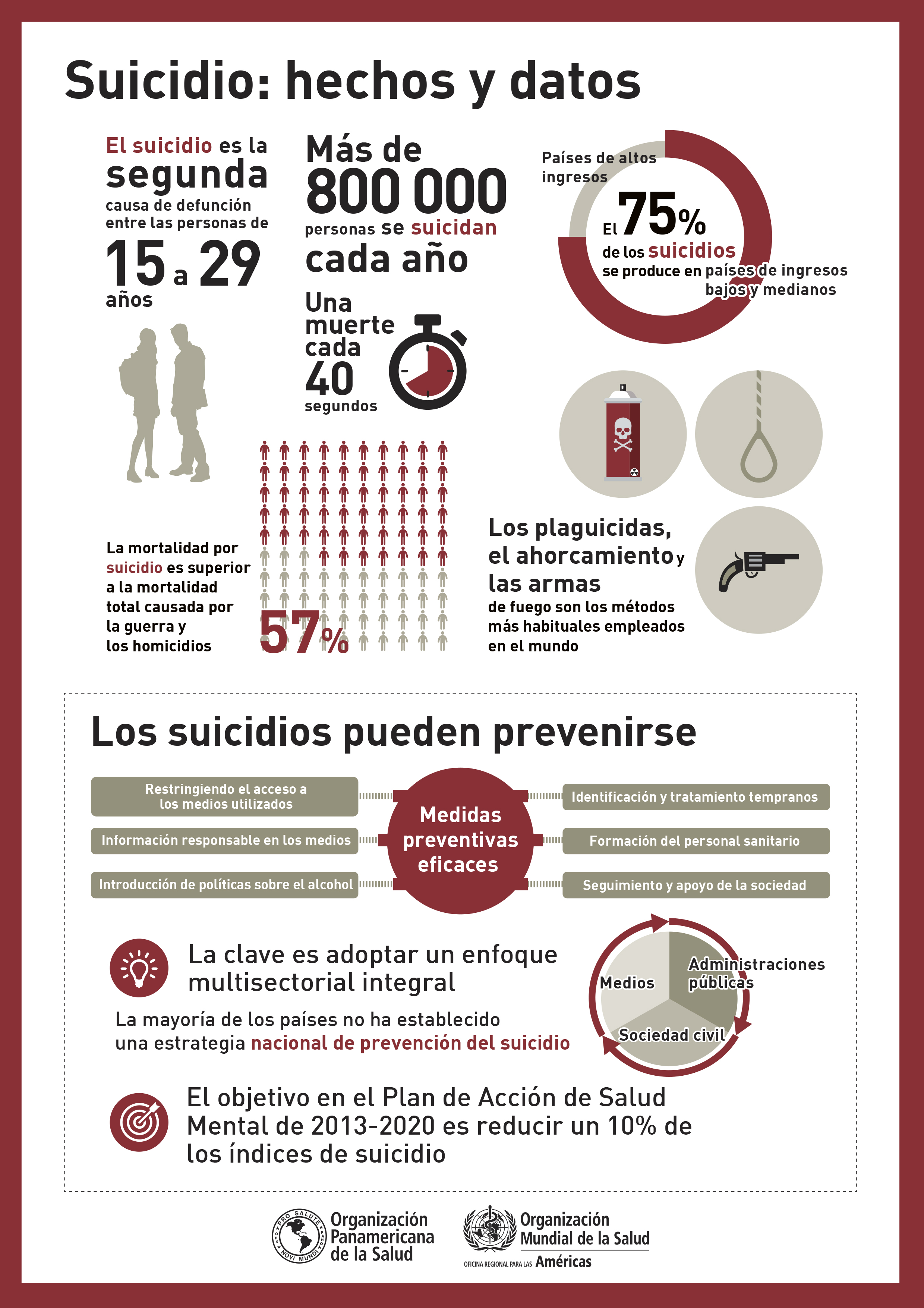 ¿Qué podemos hacer para prevenir el suicidio? 2