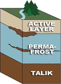 El deshielo del permafrost, la silenciosa amenaza climática 1