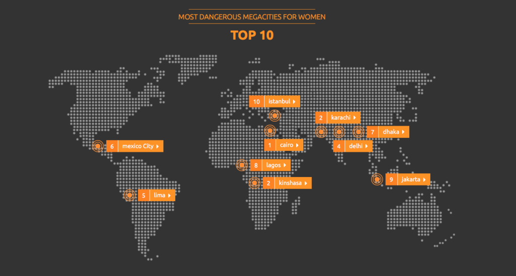 Estas son las 10 ciudades más peligrosas para las mujeres
