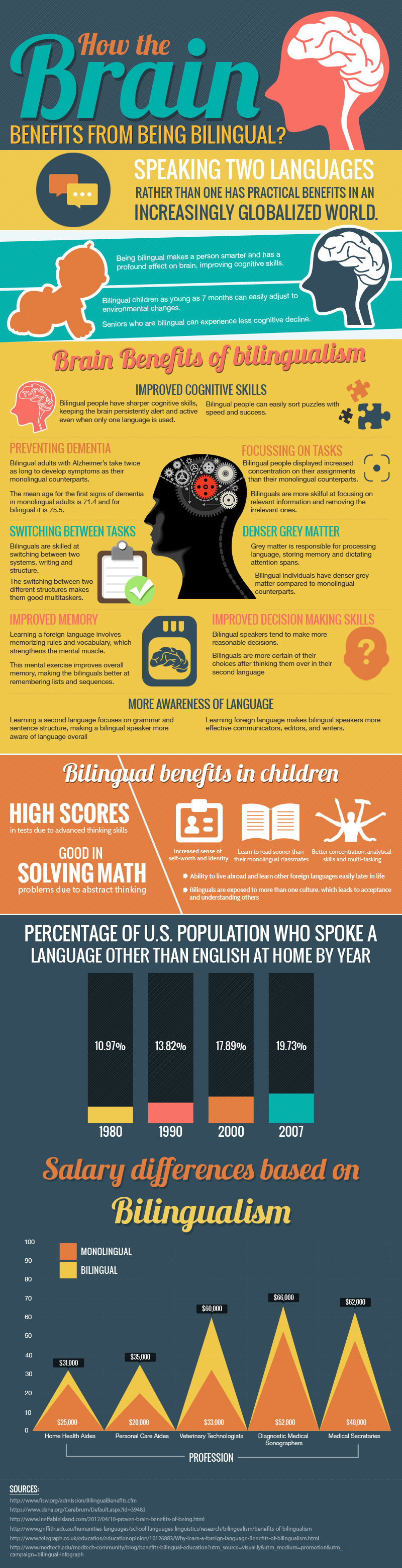 Una mayor capacidad cognitiva y otras muchas ventajas de ser bilingüe