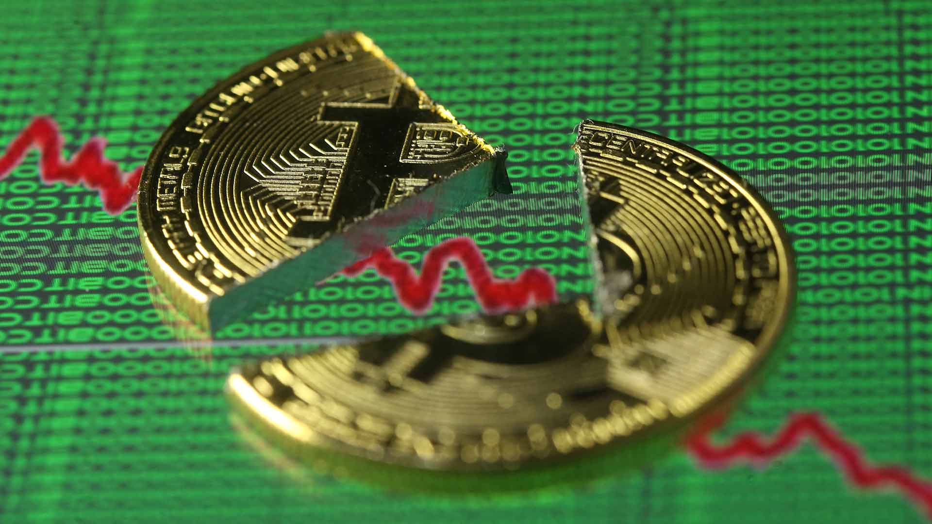 El valor del bitcoin cae de nuevo hasta los 13.000 dólares