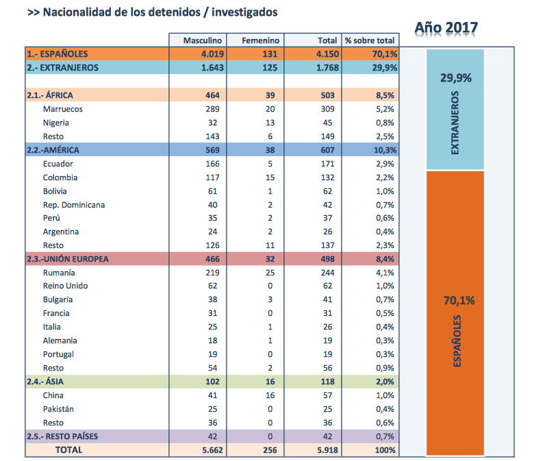 Los extranjeros no cometen la mayoría de agresiones sexuales en España: así son las cifras reales 1