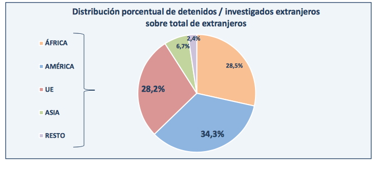 Los extranjeros no cometen la mayoría de agresiones sexuales en España: así son las cifras reales 2