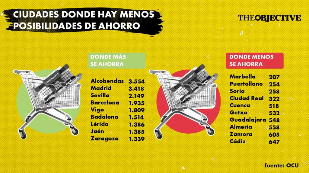 Elegir bien el supermercado puede hacer que ahorres hasta mil euros anuales 1