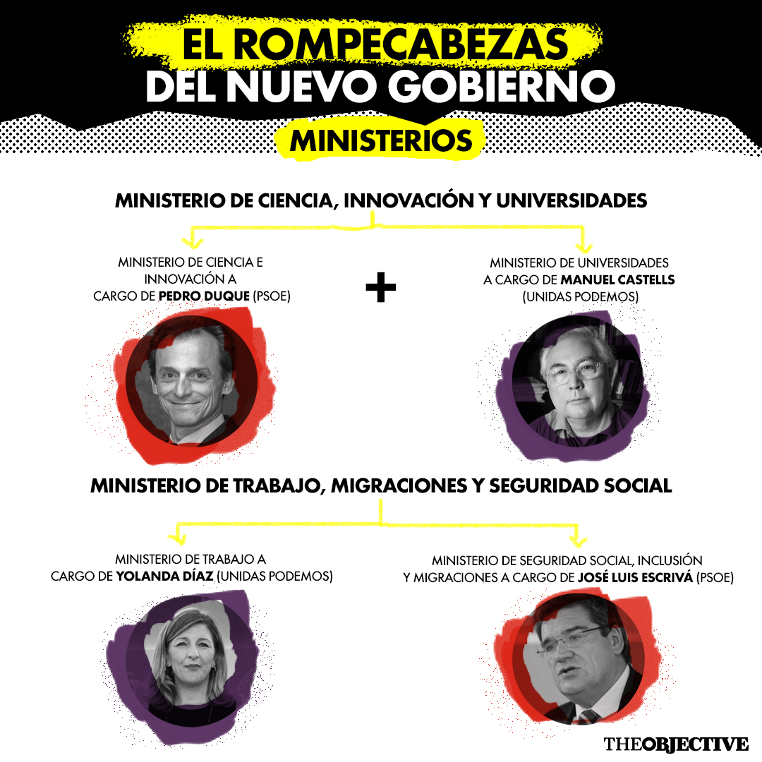 18 ministerios, cuatro vicepresidencias y seis nuevas caras: el rompecabezas del nuevo Gobierno 2