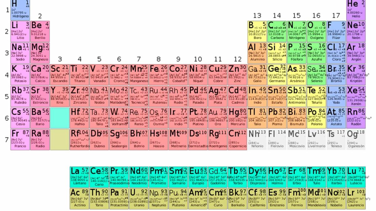 Platino, wolframio y vanadio: los tres elementos ‘españoles’ de la tabla periódica
