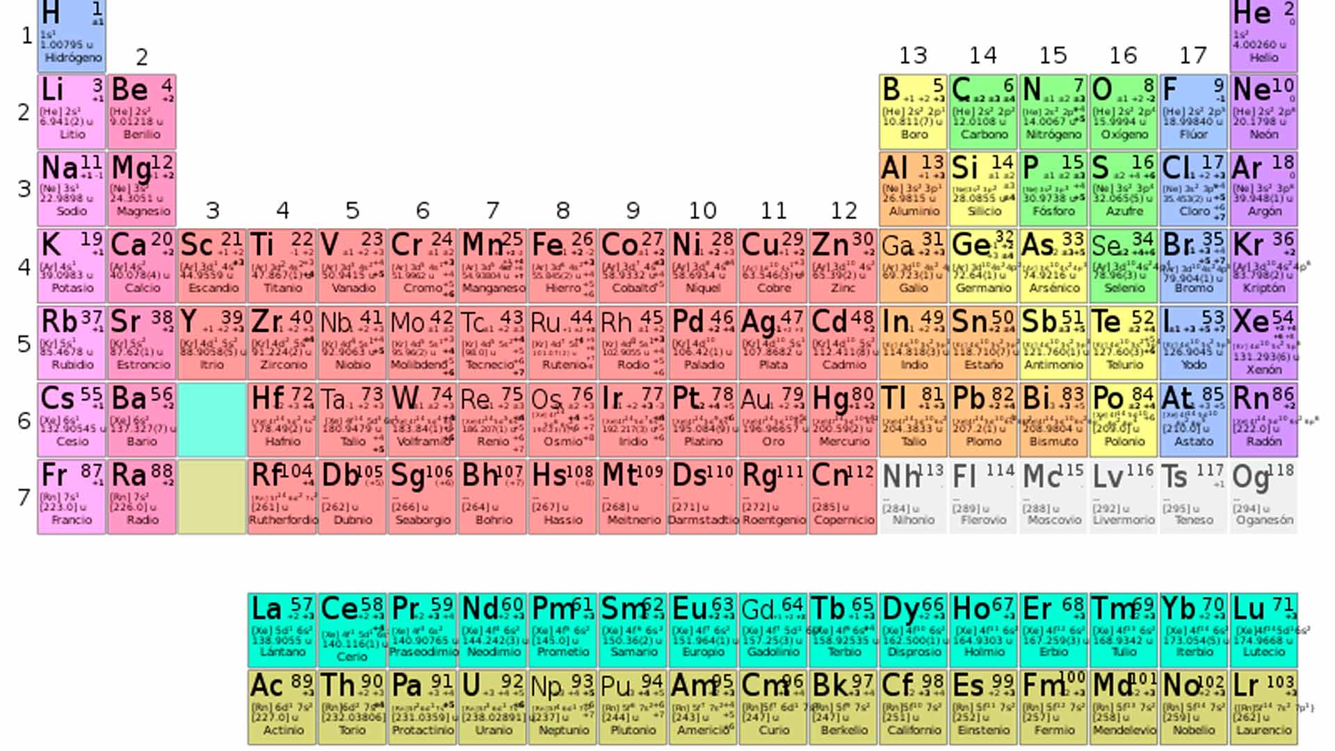 Platino, wolframio y vanadio: los tres elementos ‘españoles’ de la tabla periódica
