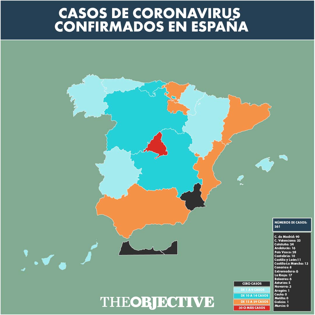 Aumentan a 261 los casos de coronavirus en España, 14 en una residencia de mayores 1