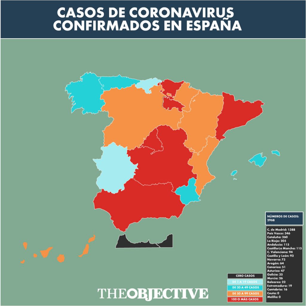 Directo | Cerca de 3000 casos de coronavirus en España, casi la mitad en Madrid, y 84 fallecidos