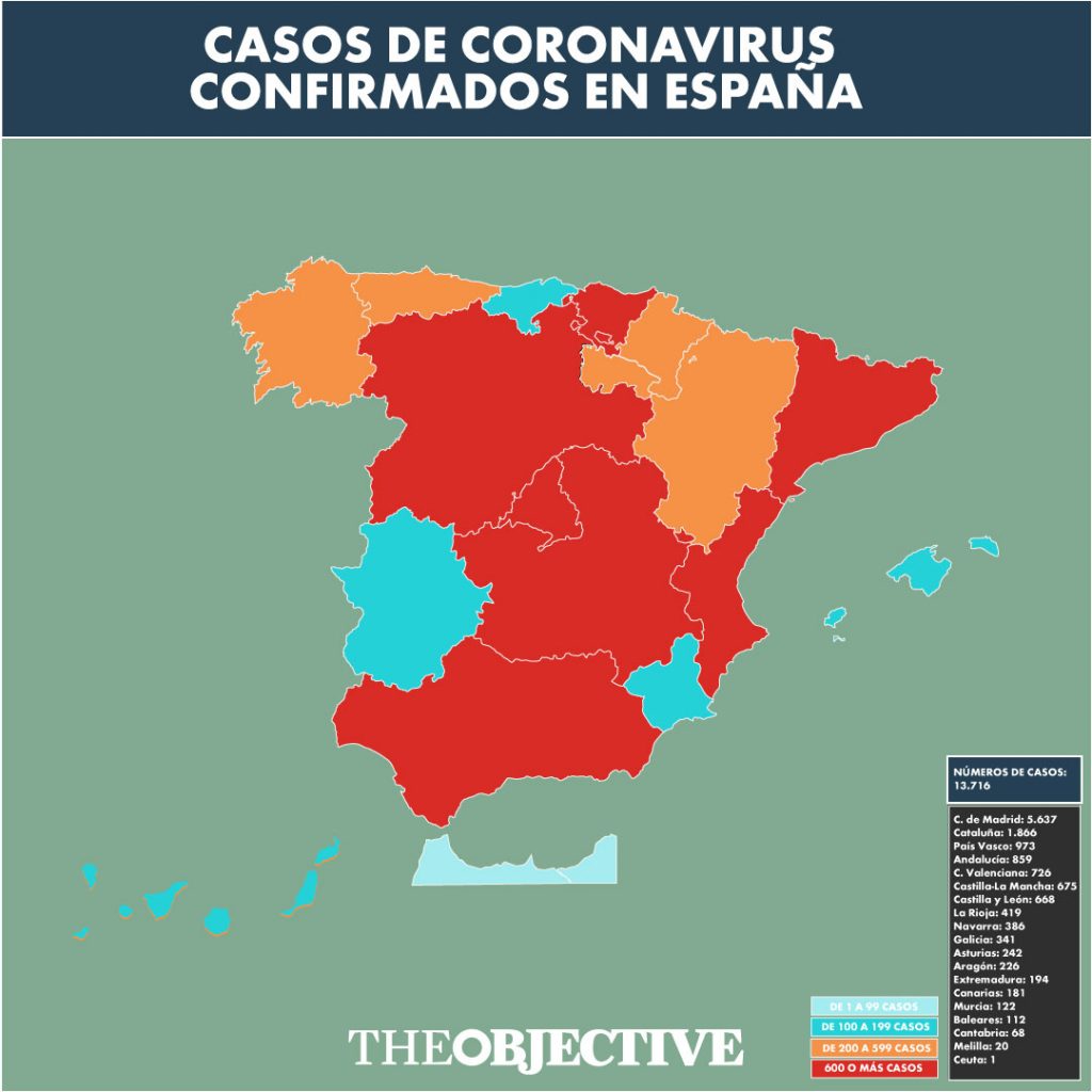 Directo | Cuarto día en estado de alarma: 13.716 casos de coronavirus y 558 muertes en España