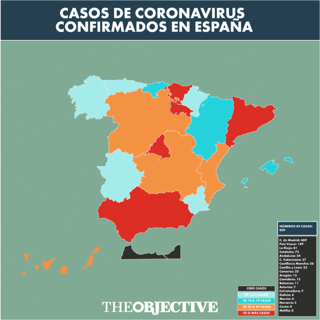 España alcanza el millar casos de coronavirus y Madrid duplica los contagios y los fallecimientos en 24 horas
