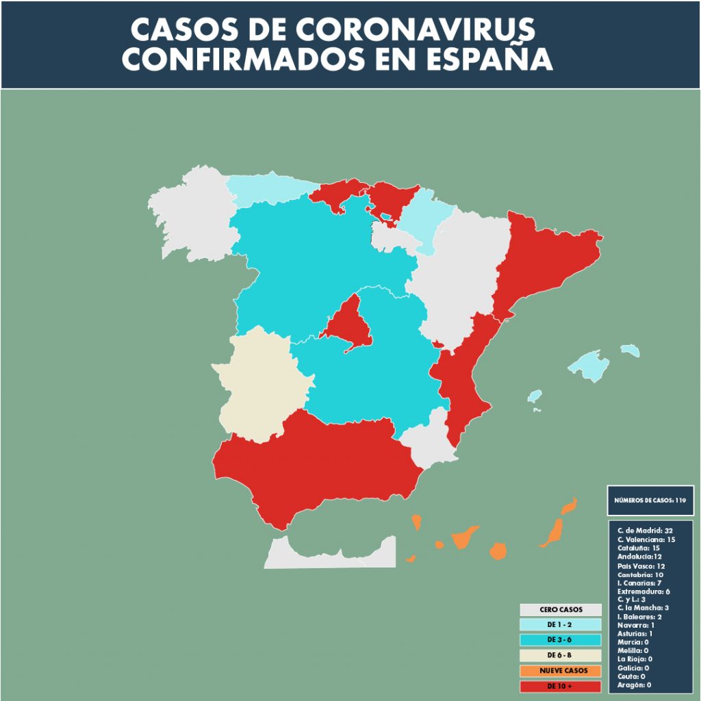 España supera los 115 casos por coronavirus e investigan un brote relacionado con un grupo religioso 1