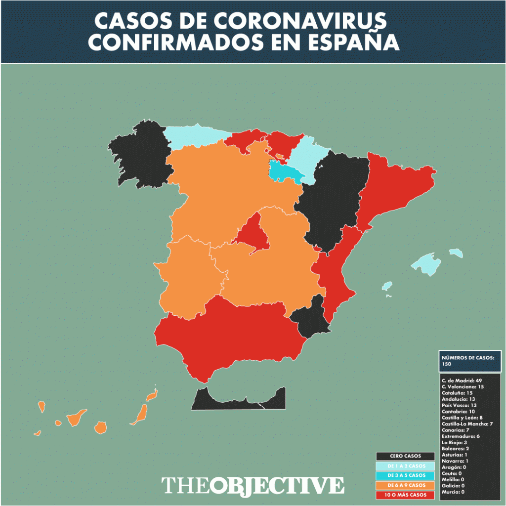 España ya suma 150 casos de coronavirus: 13 son sanitarios y 49 están en Madrid 1