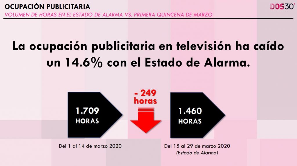 ‘Supervivientes’ sigue en antena, Eurovisión se celebra online y la publicidad se hunde: la televisión española frente al coronavirus 1