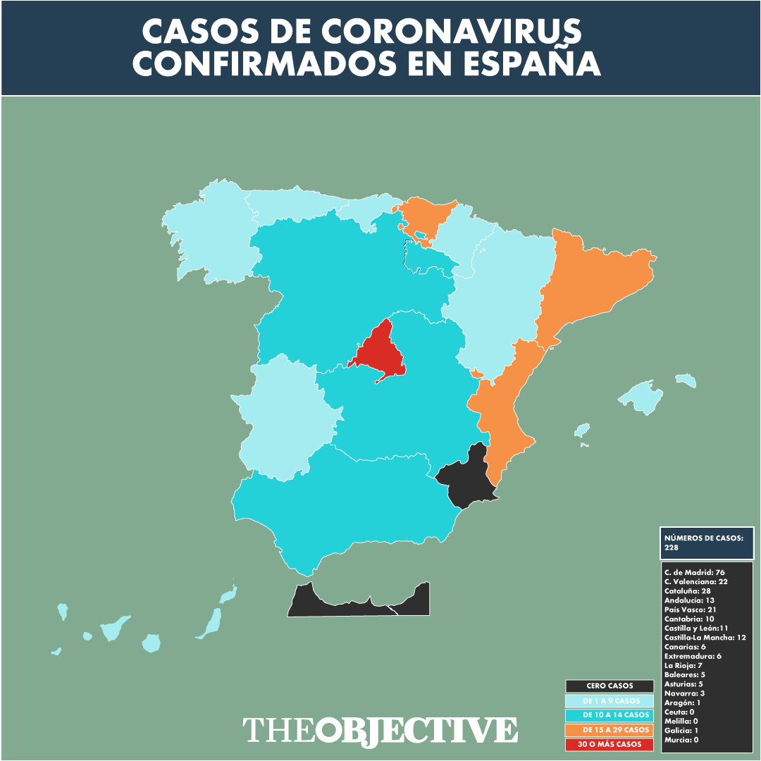 Tres menores contagiados de coronavirus entre los nuevos casos en España, que alcanza los 193