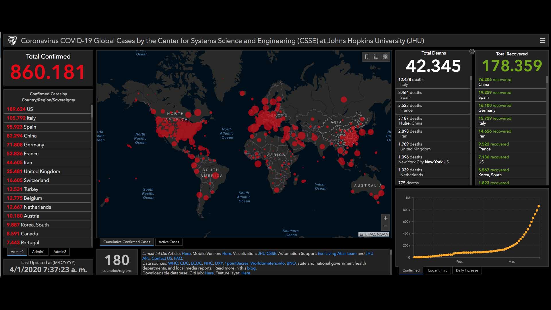 Descubre el mapa interactivo que muestra los efectos del coronavirus en tiempo real