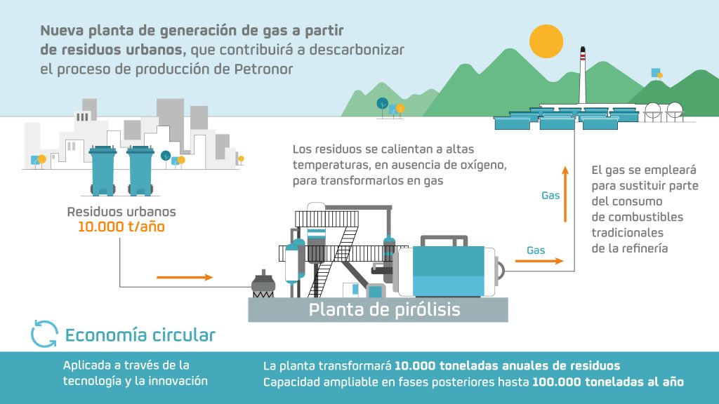 Repsol desarrollará en España dos grandes proyectos de reducción de emisiones