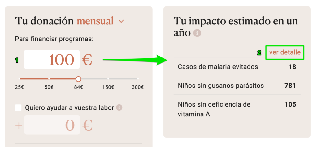 Solidaridad en tiempos de pandemia: cómo maximizar el impacto de nuestras donaciones