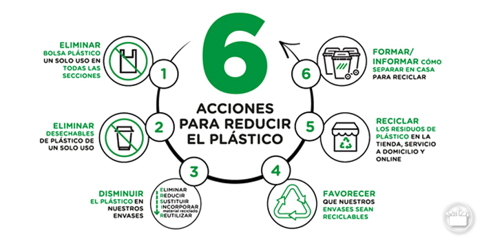 Mercadona lanza una nueva estrategia para reducir los plásticos