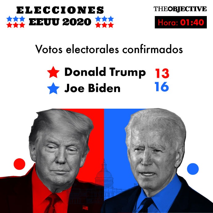 En directo | Elecciones presidenciales de Estados Unidos 2020 11