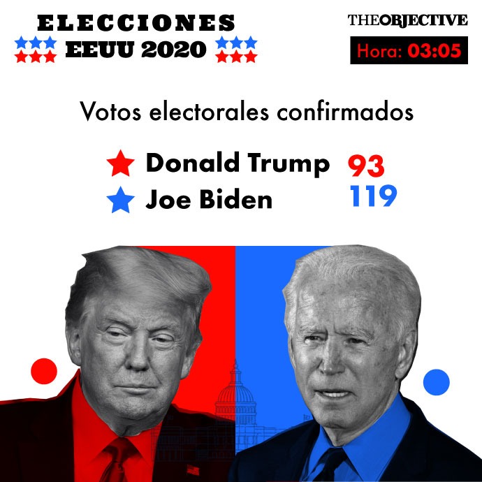 En directo | Elecciones presidenciales de Estados Unidos 2020 22