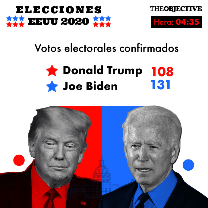 En directo | Elecciones presidenciales de Estados Unidos 2020 28
