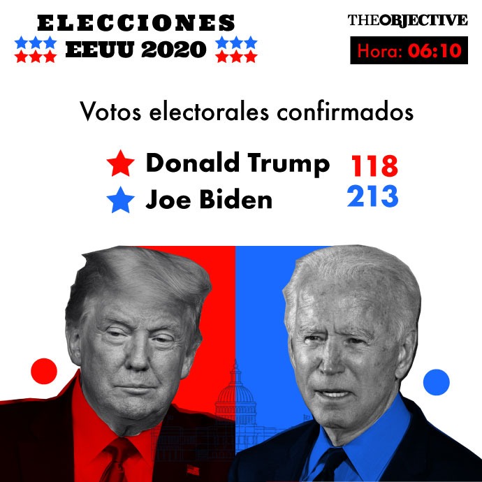 En directo | Elecciones presidenciales de Estados Unidos 2020 39