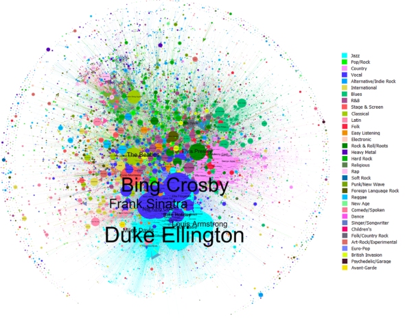 Big data: Duke Ellington y The Beatles, los músicos más versionados del siglo XX