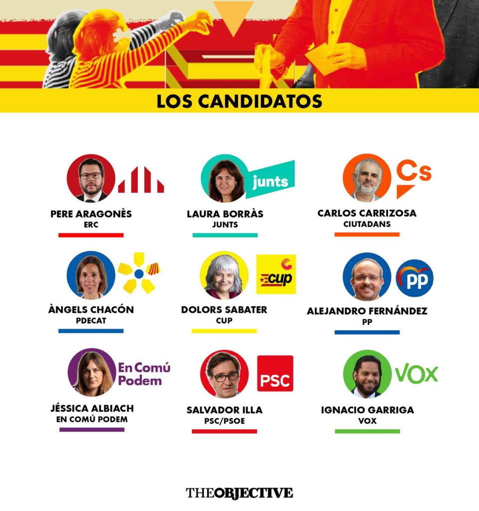 En directo | Elecciones al Parlamento de Cataluña 2021