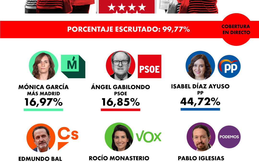 #DirecTO4M​: análisis electoral con Cristina Casabón y David Mejía