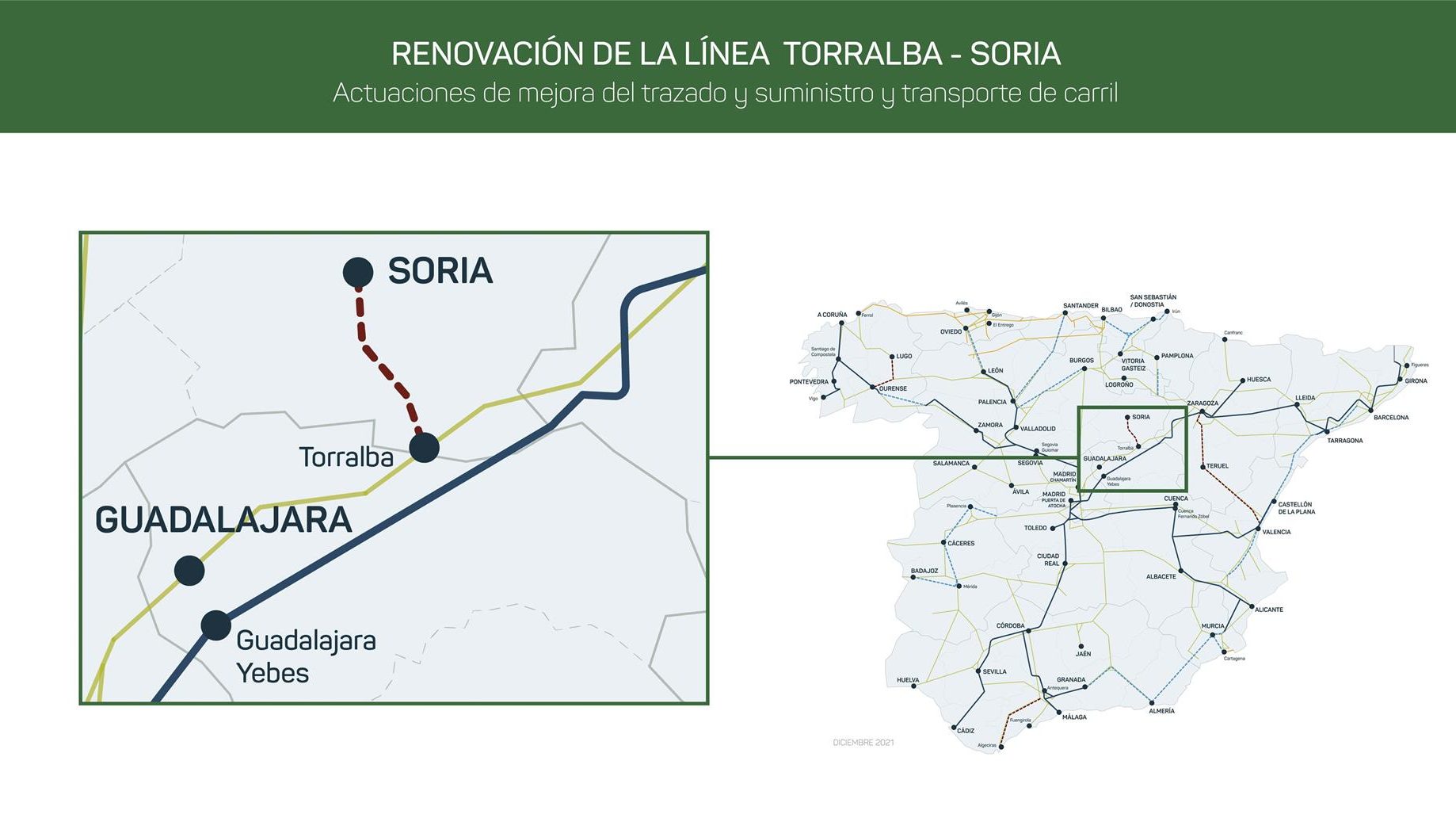 Adif licita actuaciones en la línea Torralba-Soria por más de 20,2 millones de euros