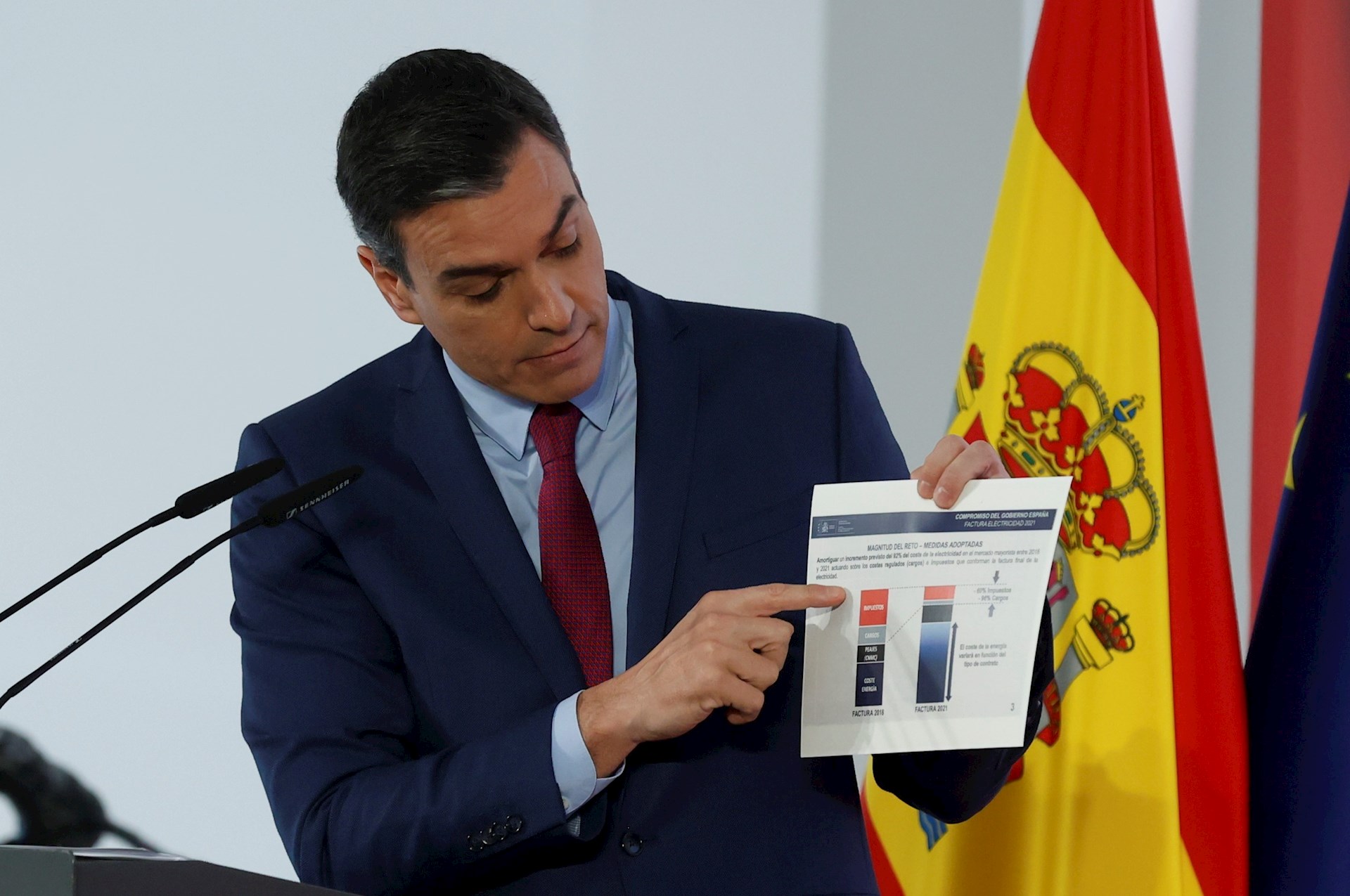 Uno de cada cuatro de los compromisos económicos que Sánchez da por cumplidos no se están ejecutando