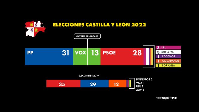Elecciones 13-F: bienvenidos al futuro