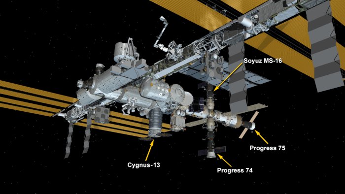 Configuración de la ISS en abril de 2020