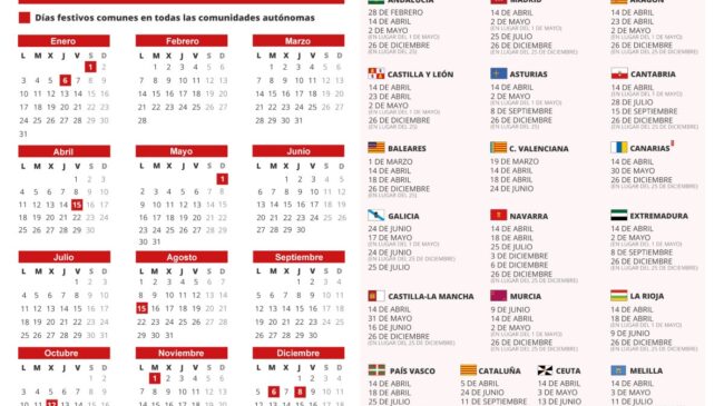 Calendario laboral 2022: ¿cuándo será el próximo festivo después de Semana Santa?