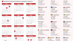 Calendario laboral 2022: ¿cuándo será el próximo festivo después de Semana Santa?