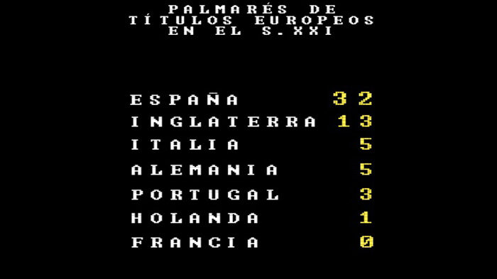 La Liga conquista Europa: es la competición con más títulos en el siglo XXI