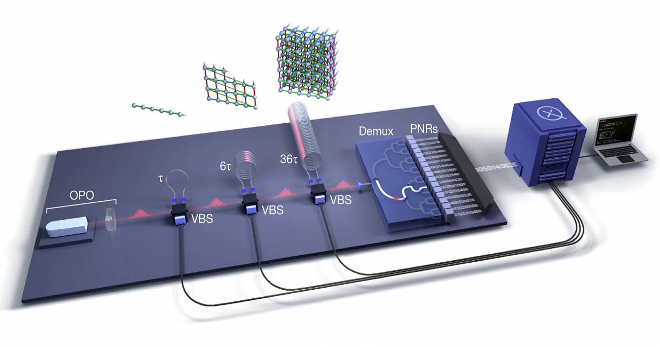 Nuevo procesador fotónico para avanzar hacia la computación cuántica