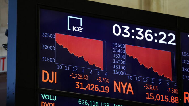 El S&P 500 cae un 3,87% y Wall Street entra en territorio de mercado bajista