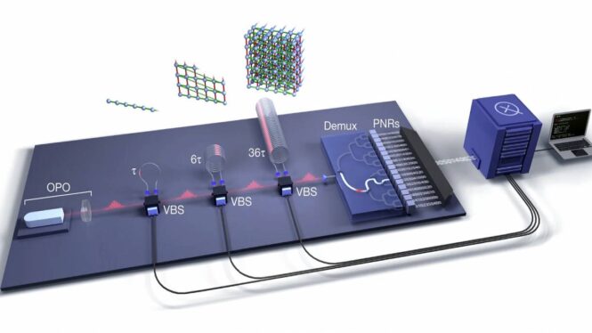 Nuevo procesador fotónico para avanzar hacia la computación cuántica