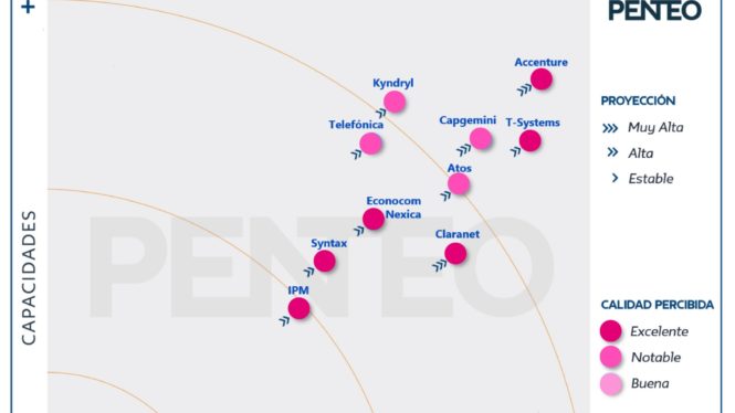 T-Systems consolida sus servicios ‘cloud’ en España y vuelve a liderar el mercado