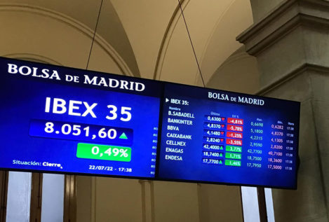 El Ibex 35 comienza la semana con una caída del 0,1%, pero mantiene los 8.000 puntos