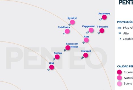 T-Systems consolida sus servicios ‘cloud’ en España y vuelve a liderar el mercado