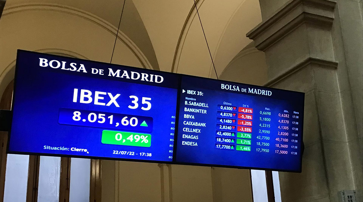El Ibex 35 sube un 0,42% en la sesión pero se queda por debajo de los 8.100 puntos
